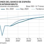Previsiones macroeconómicas del Banco de España