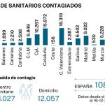 Contagios