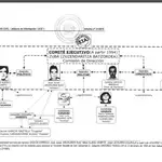 Cúpula de ETA de la que formaba parte "Mikel Antza", según el informe de la Guardia Civil