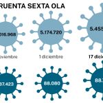Sexta ola