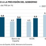 Crecimiento del PIB. Infografía