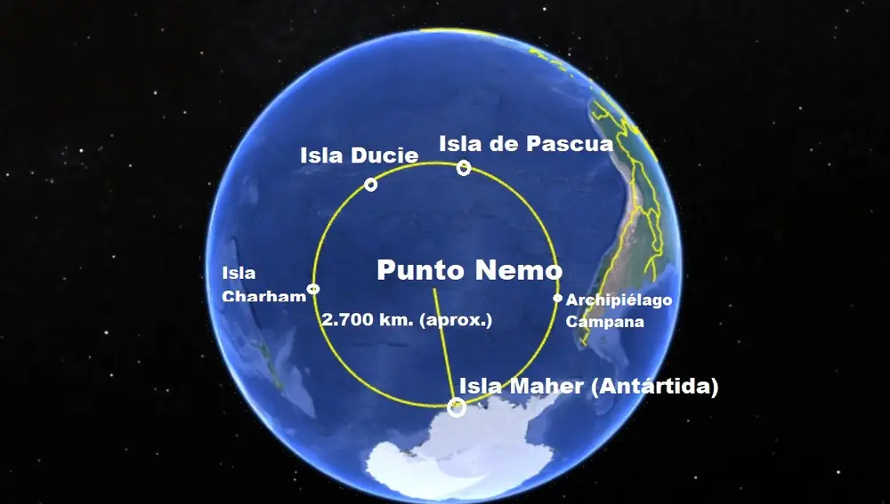 El Punto Nemo y la tierra emergida más próxima