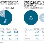 Encuesta NC Report sobre el discurso de Navidad del Rey. Infografía