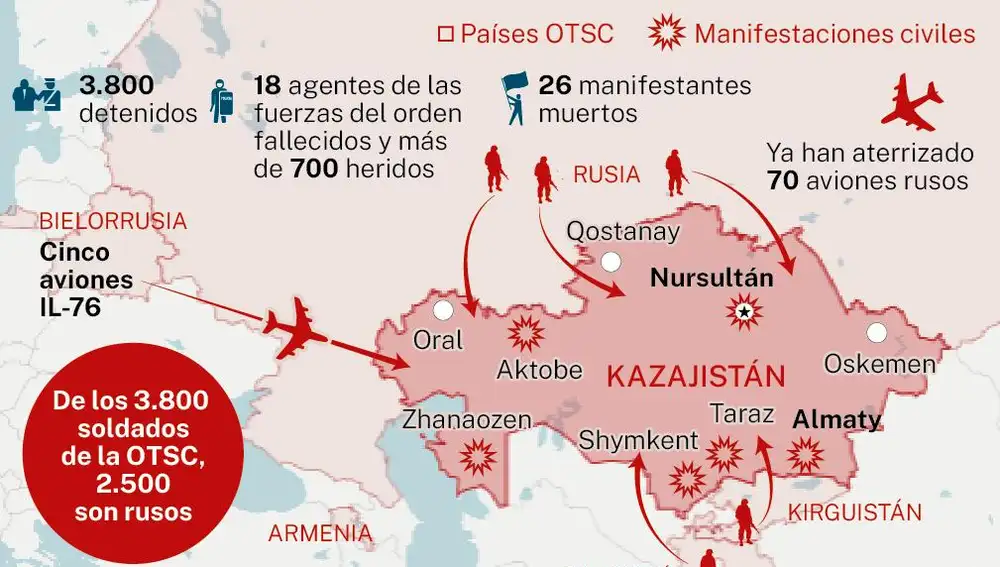 Represiones en Kazajistán