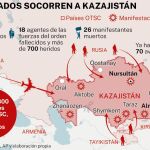 Represiones en Kazajistán