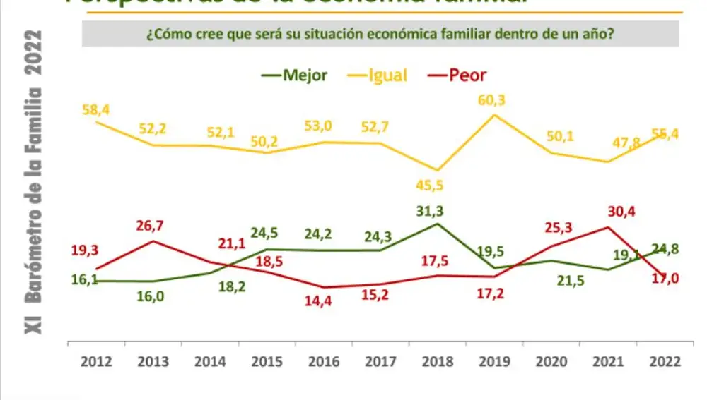 Perspectivas dela economía familiar