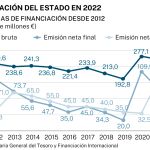 Infografía