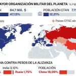 OTAN