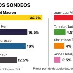 Intención de voto