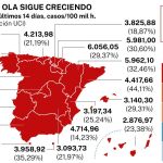Incidencia acumulada a 14 días, casos por cada 100 mil habitantes y % de camas ocupadas por COVID en UCI