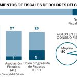 Gráfico