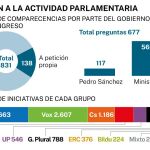 Iniciativas parlamentarias