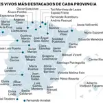 Escritores españoles