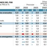 Previsiones FMI