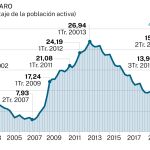 EPA 4º trimestre 2021