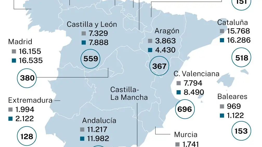 Tantos contagios en la sexta ola como la suma de todas las anteriores