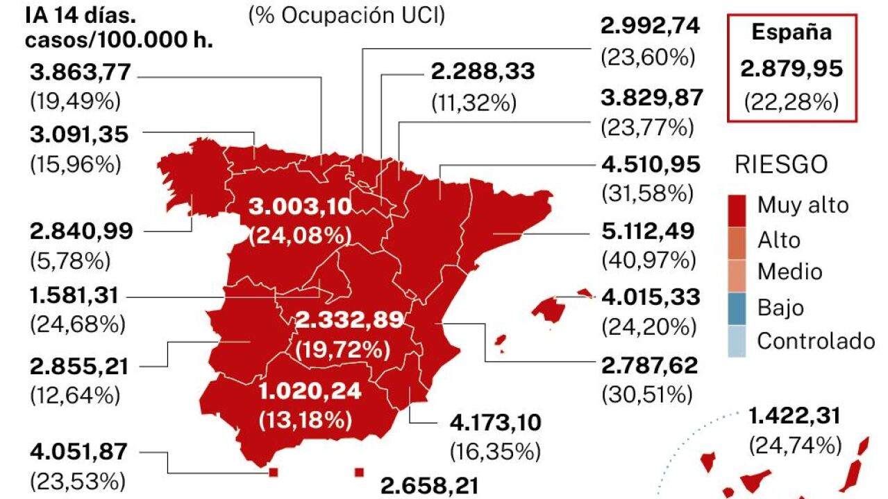 Las muertes de la sexta ola superan las de la quinta: 6.308