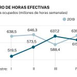 Nº de horas efectivas semanales de todos los trabajadores