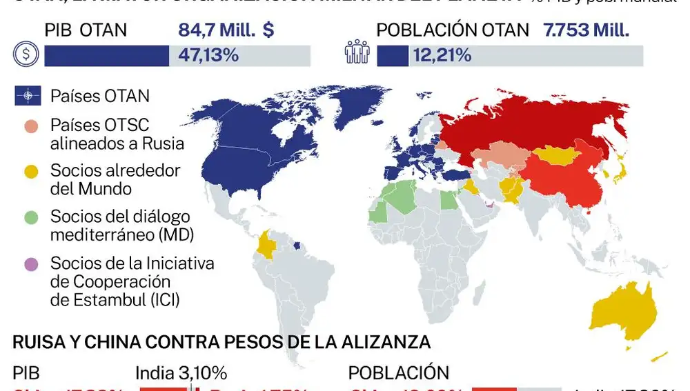 OTAN, socios y Rusia