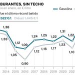 Combustibles