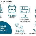 Sin albañiles, sin camioneros... y sin conductores de autobuses
