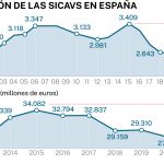 Sicavs