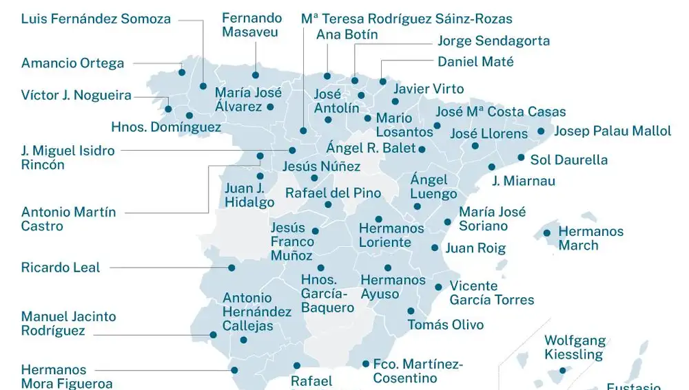 Los más ricos