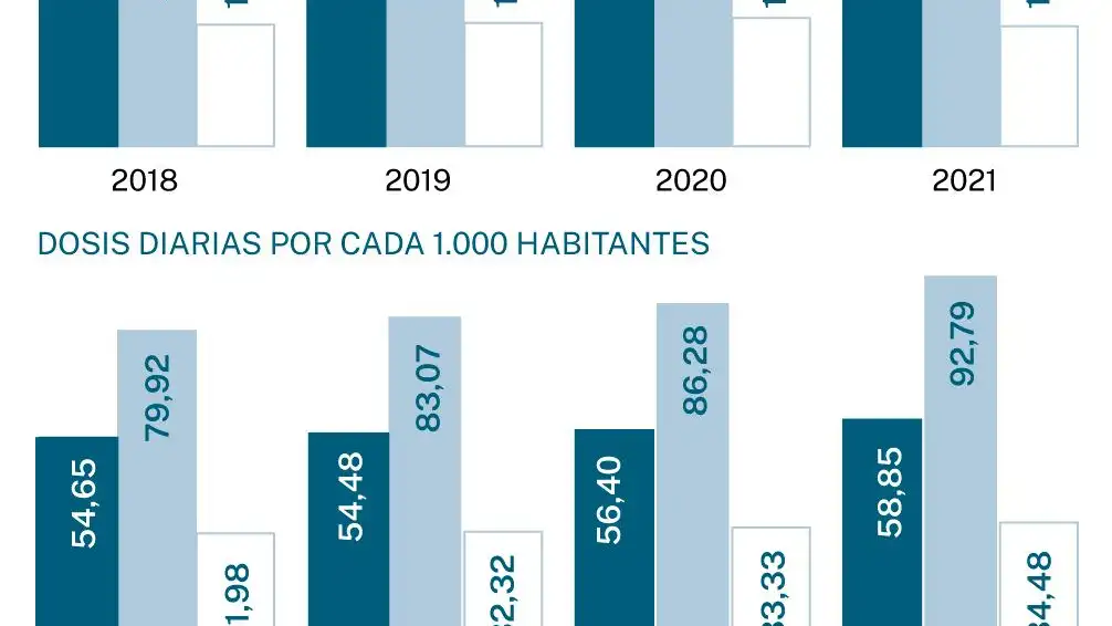 Consumo de antidepresivos y ansiolíticos en España