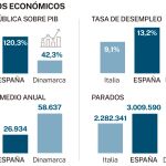La instrumentalización del SMI como paradigma de un modelo de fracaso