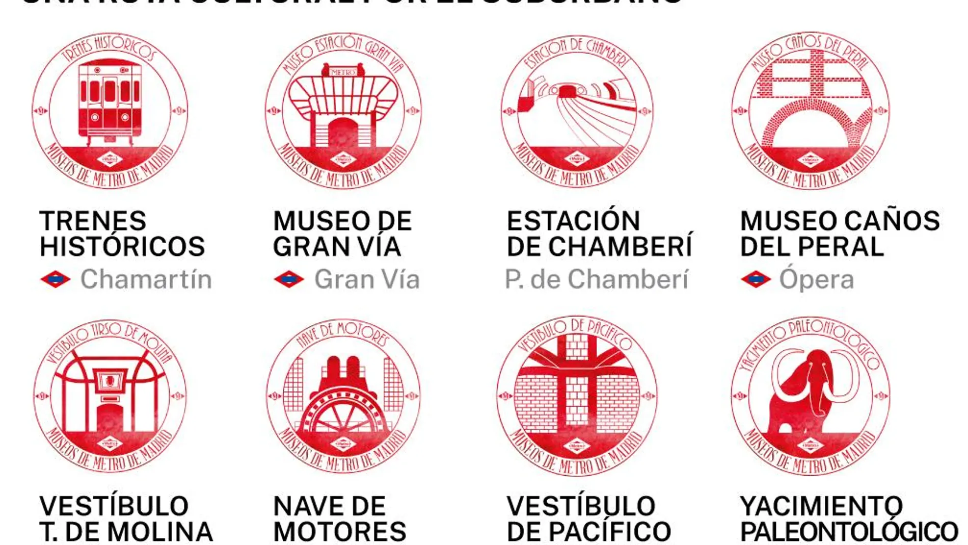 Viaje por la historia