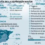 Cifras de la depresión mayor en España