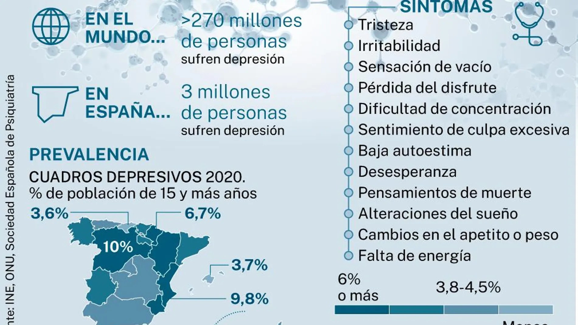 Cifras de la depresión mayor en España