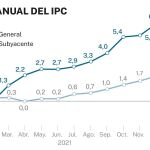 IPC