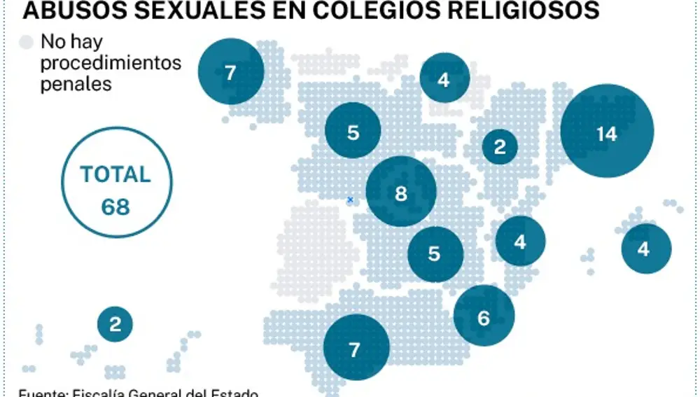 Gráfico abusos sexuales en la Iglesia