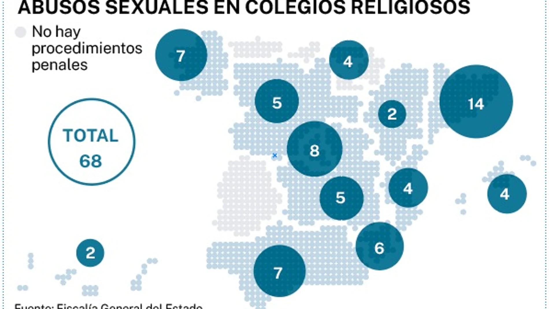 Gráfico abusos sexuales en la Iglesia