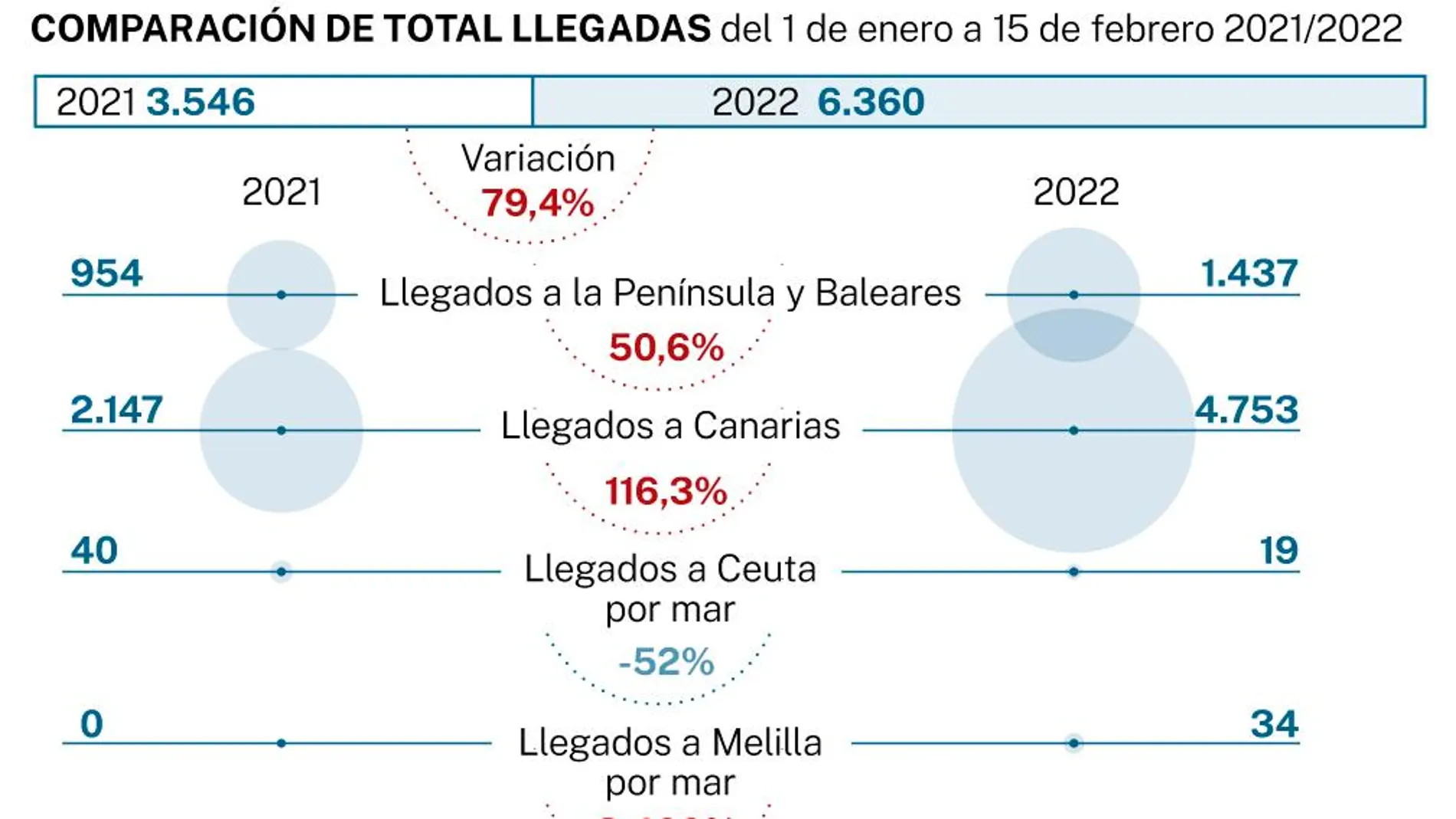 Datos de la inmigración