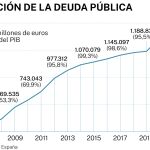 Deuda Pública