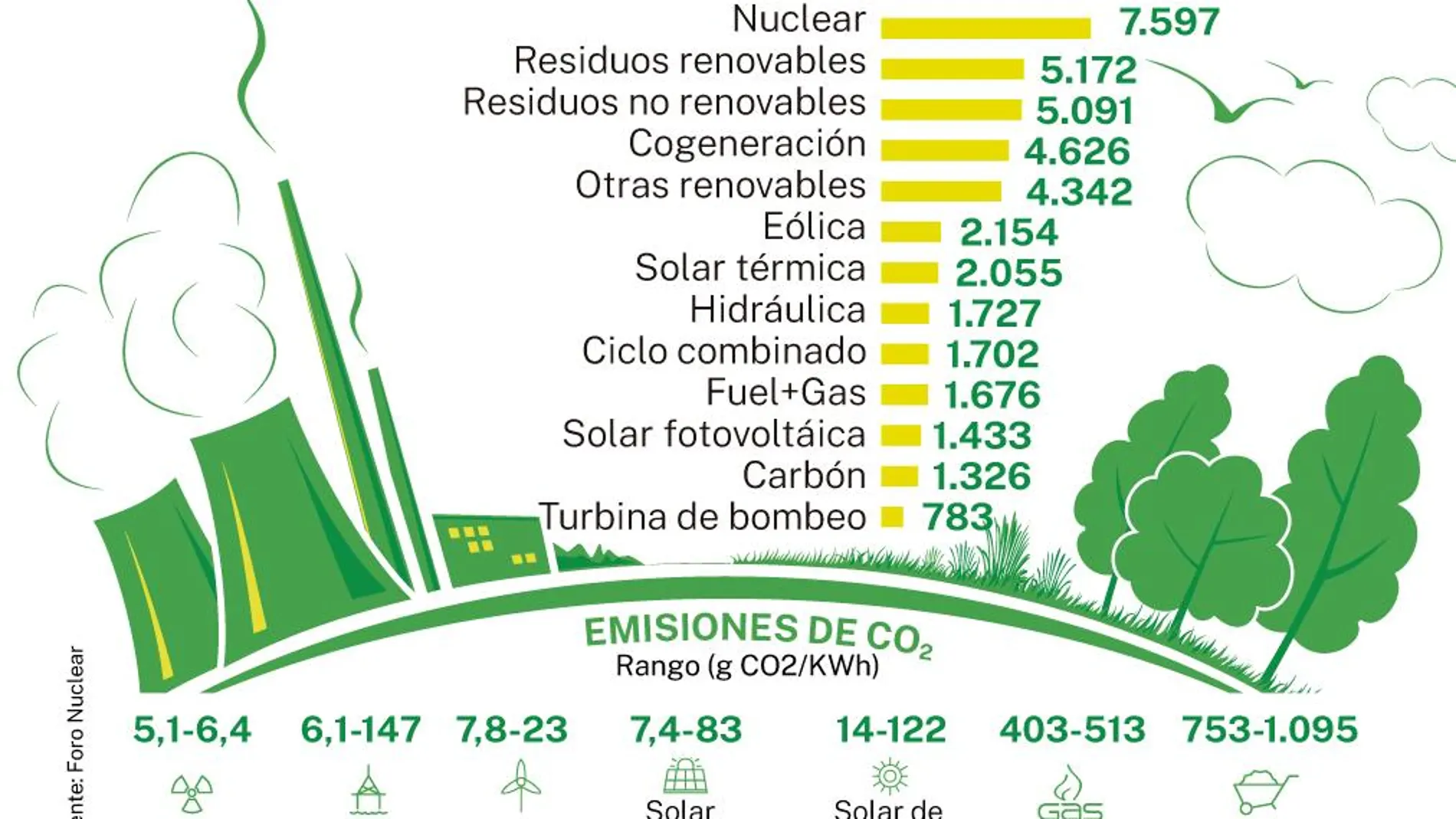 Energías renovables