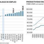 Calidad del empleo