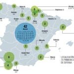 Localización de las 75 primeras empresas de defensa.