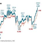 Precios gasolina