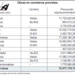 Obras en carreteras previstas