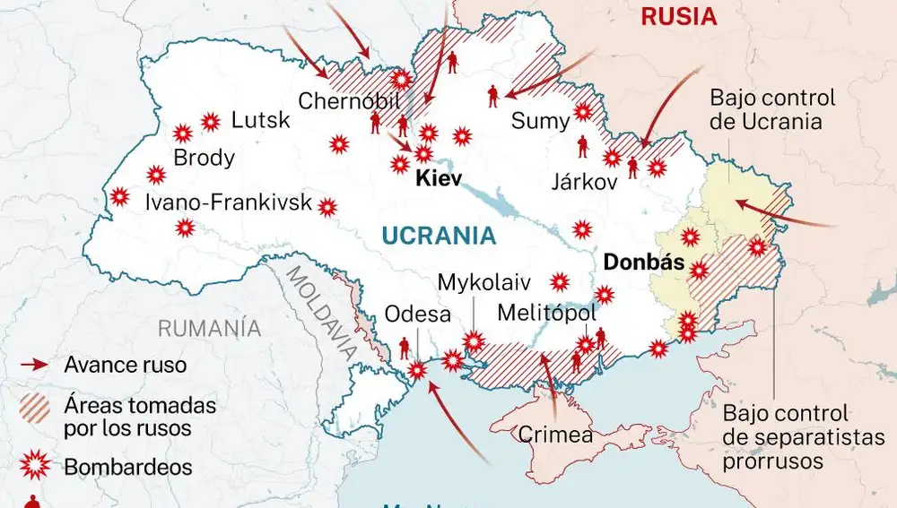 Avance ruso en Ucrania