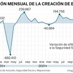 Afiliación Seguridad Social