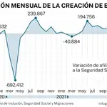 Afiliación Seguridad Social