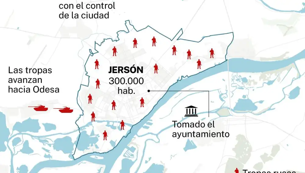 Situación Jersón
