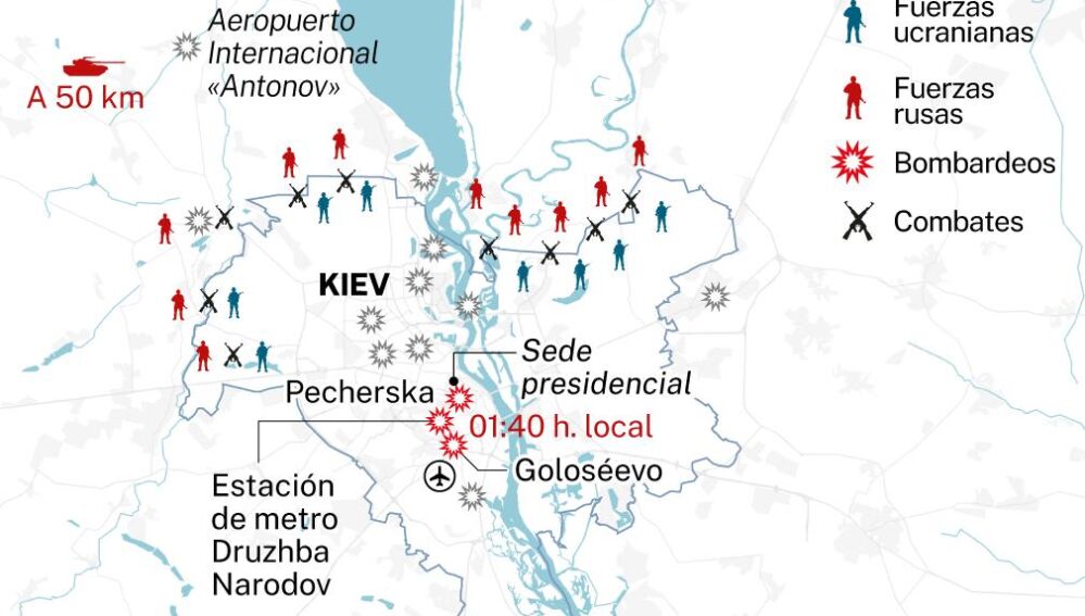 Situación Kiev