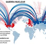 Guerra nuclear