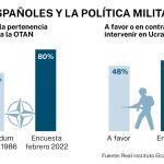 Big Data Defensa