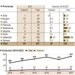 Datos de los delitos contra la libertad sexual